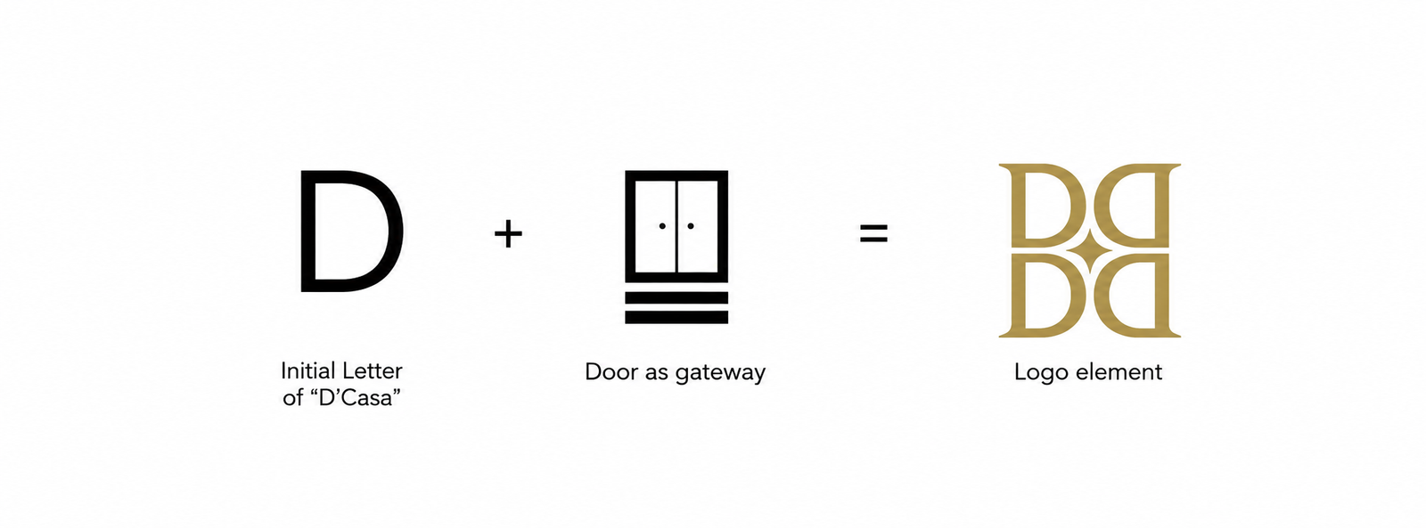 D'CASA logo construction — letter D plus door gateway equals logo element