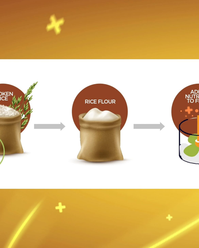 Lohitha Nutri Rice journey panel 2