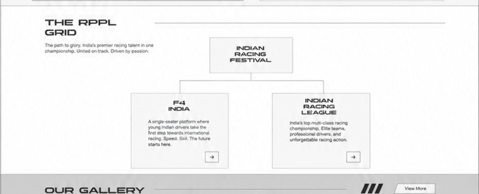 Website wireframe — navigation and header blocks